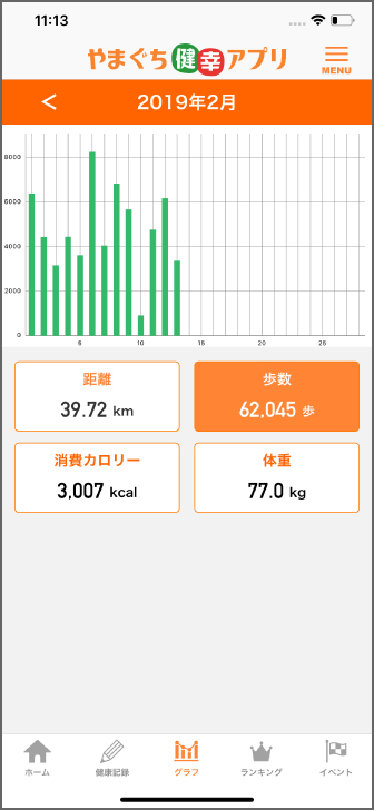 グラフ