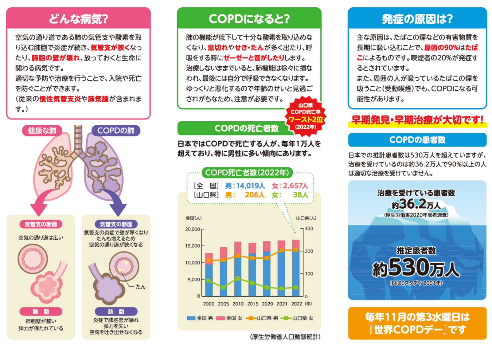 COPDリーフレット裏面