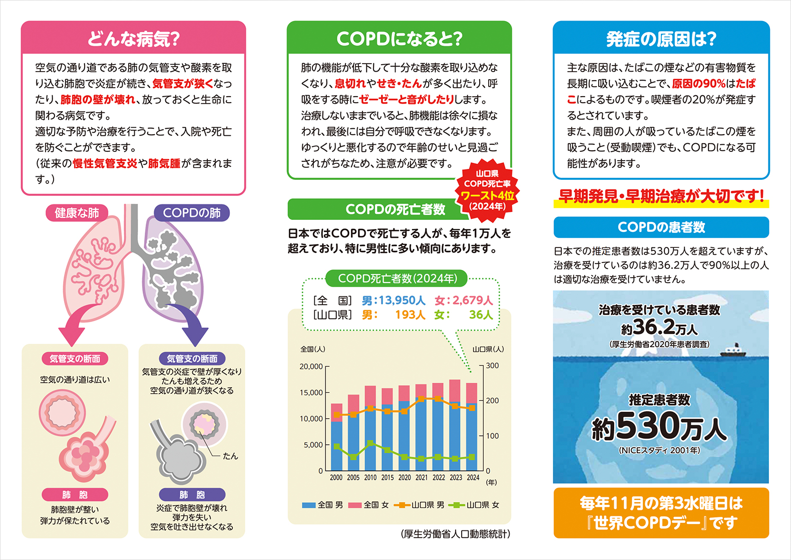 COPDリーフレット裏面
